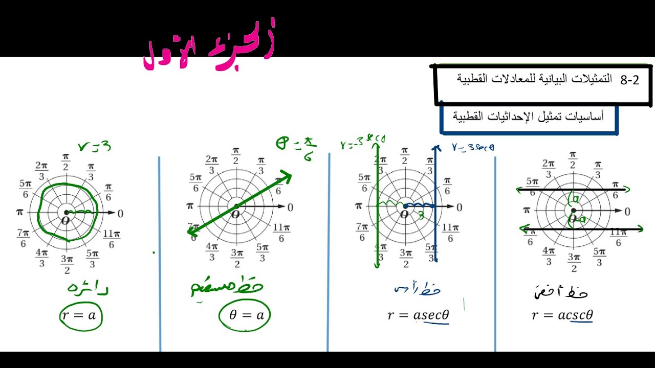 8-2 تمثيل اإحداثيات القطبية - 11 متقدم رياضيات