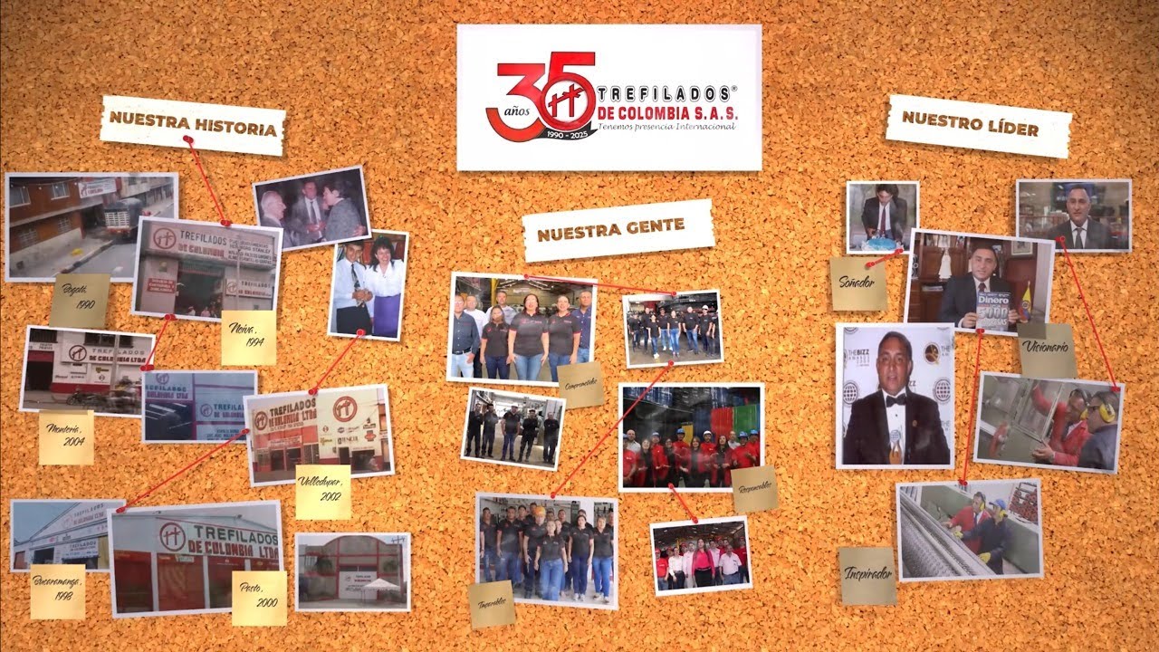 Trefilados de Colombia SAS | 35 años de Historia, Pasión y Crecimiento