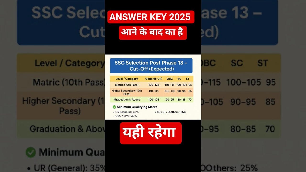 SSC PHASE 13 CUT OFF 2025 #sscphase13cutoff2025 #sscphase13expectedcutoff2025 #sscphase13cutoff