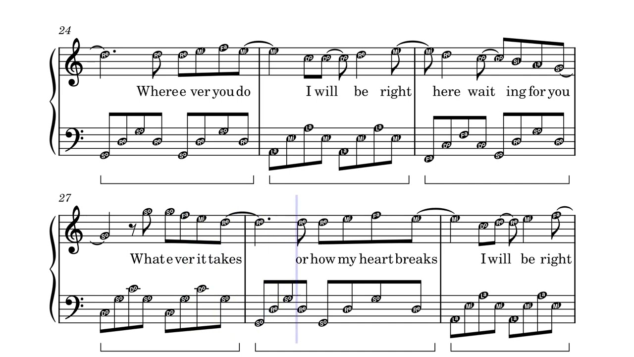 Right Here Waiting for You – Richard Marx | Piano Sheet Music + Lyrics 🎹