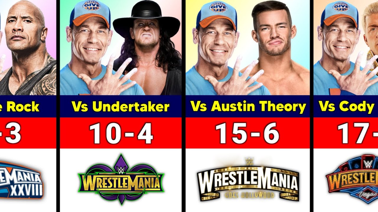 John Cena’s WrestleMania Streak