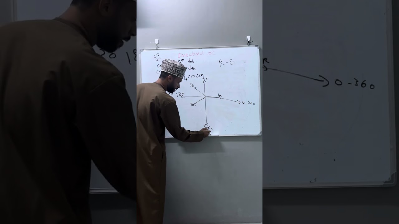 طريقة عمل الحماية الأتجاهية ضد زيادة التيار عند حدوث عطل امامي او خلفي