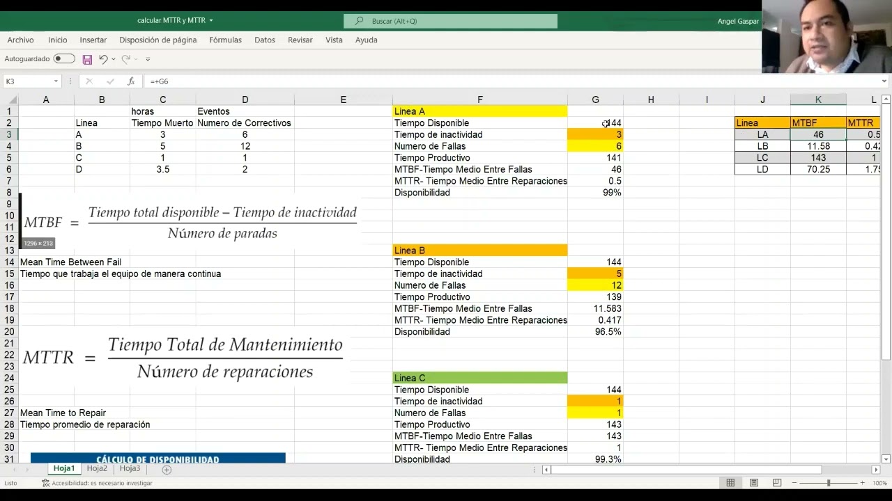 KPIs de Mantenimiento