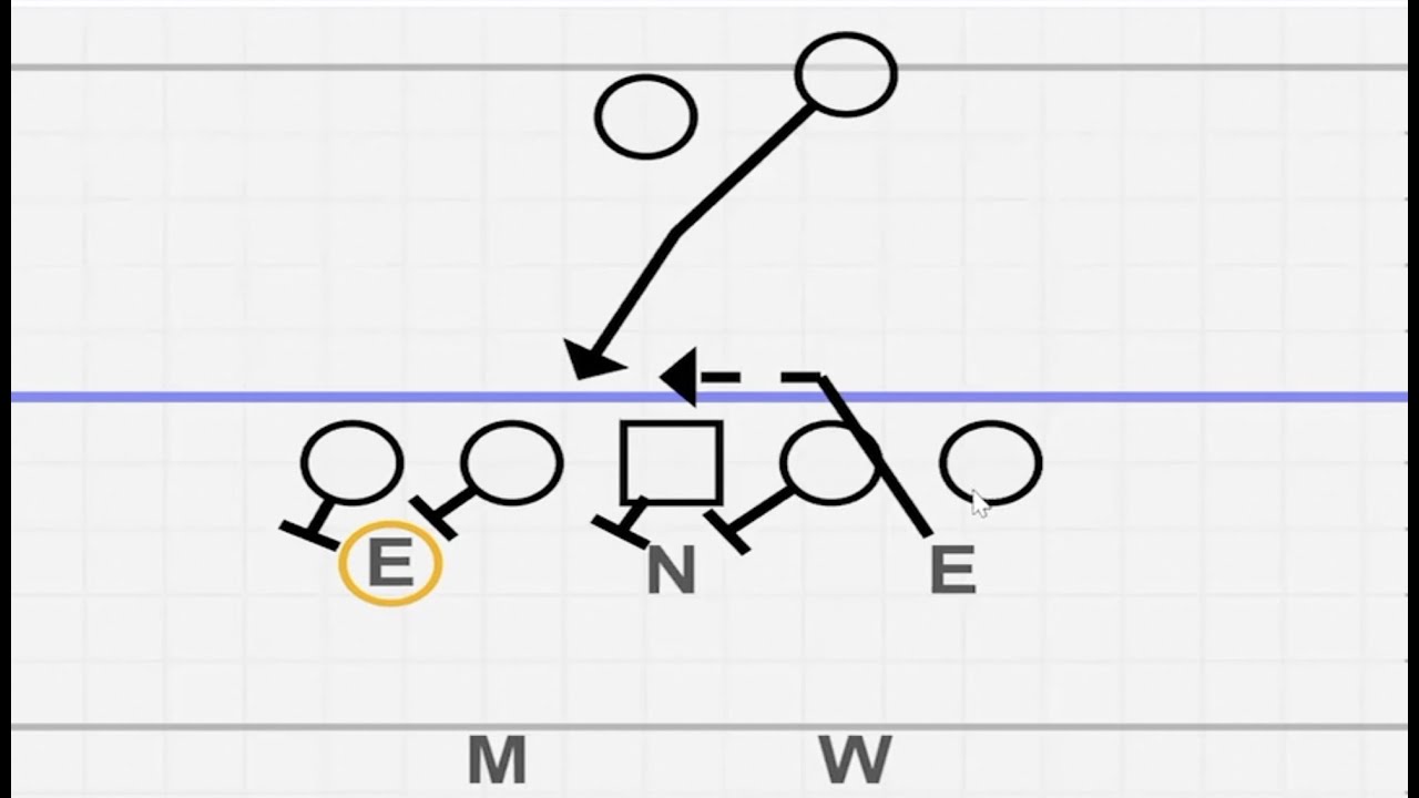 Defending Inside Zone with 3 4 4i Technique