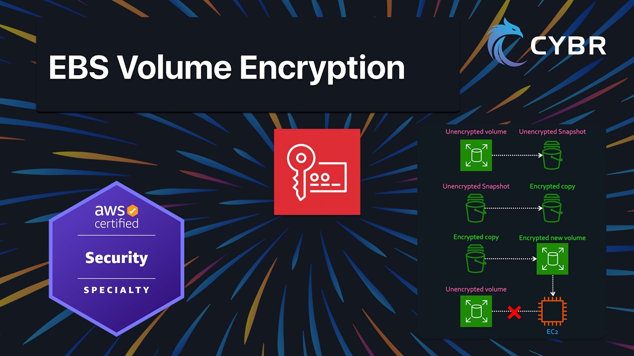 Шифрование томов EBS - AWS SCS-C03