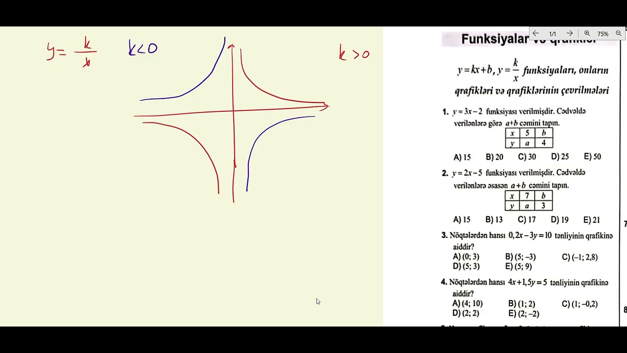 Funksiya | 1-ci bölmə | Xətti funksiya | y=k/x funksiyası