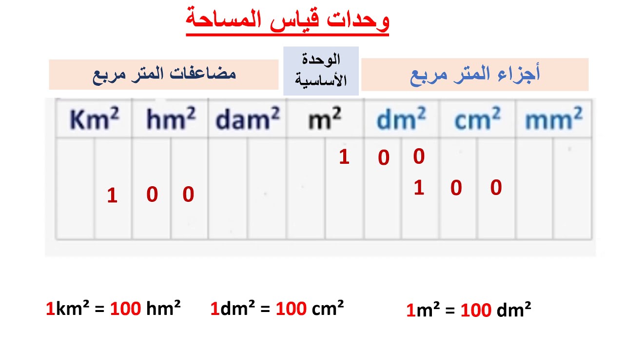 وحدات قياس المساحة