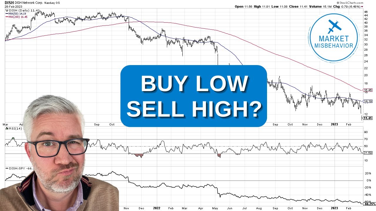 Buy Low vs. Buy Strength: Basics of Momentum Investing