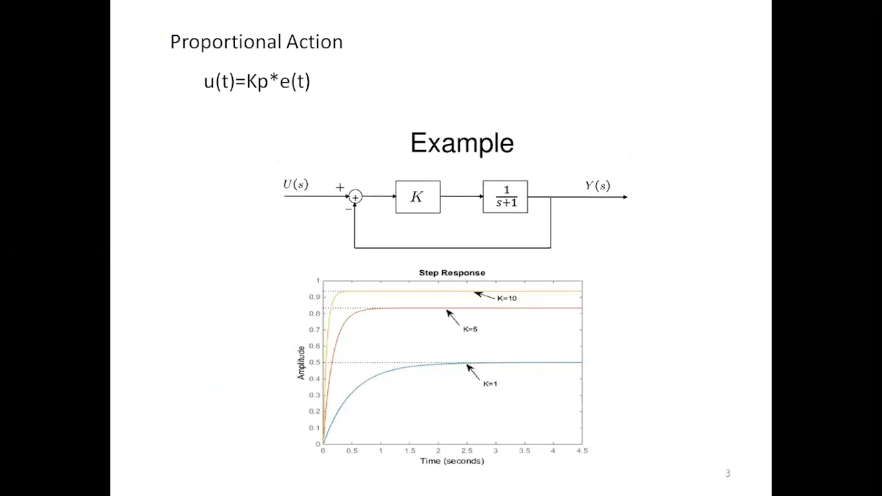 PID controller- Types of Control 1