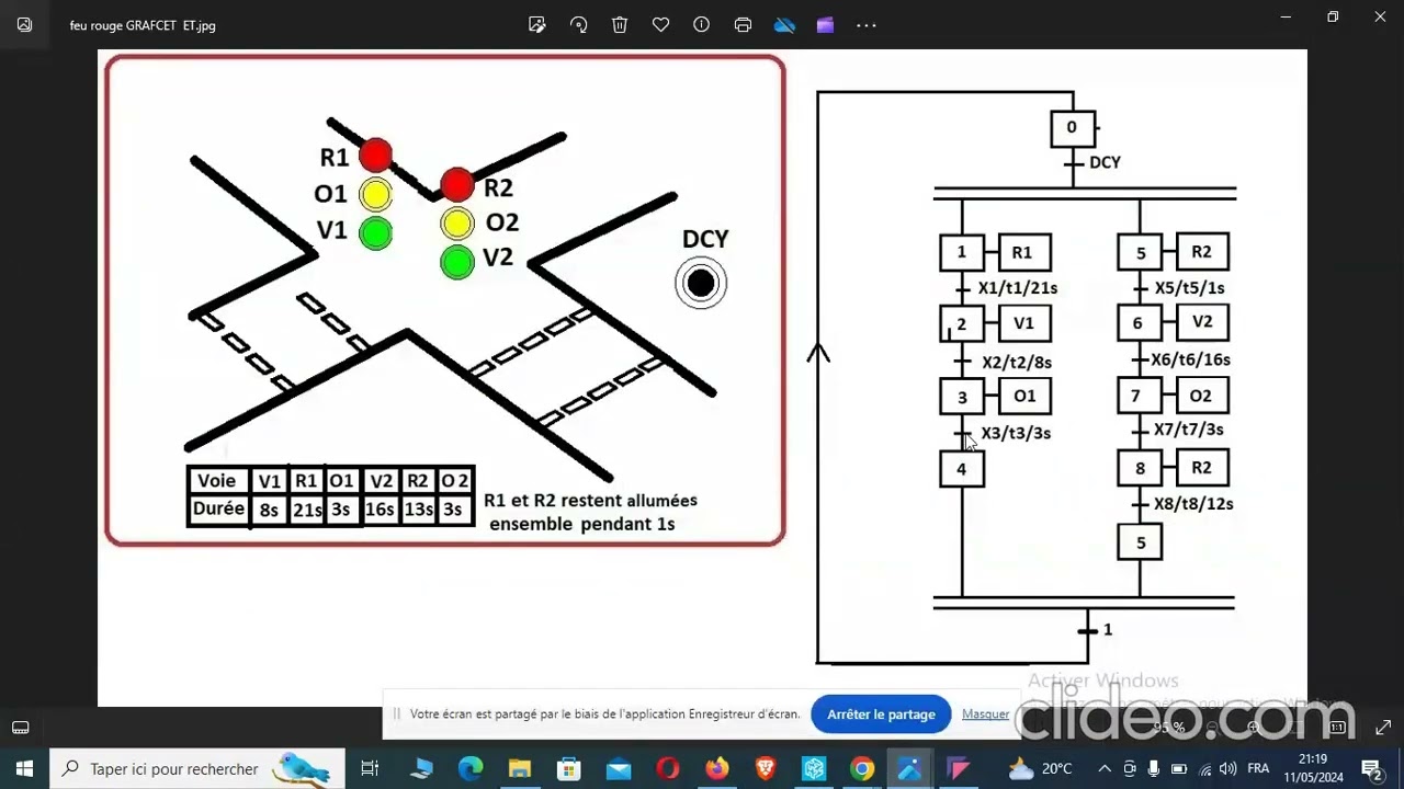 Cahier de charge feu rouge sur Unity Pro _ partie 1