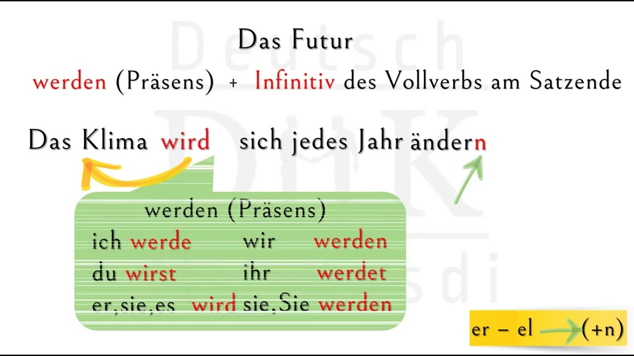 Das Futur