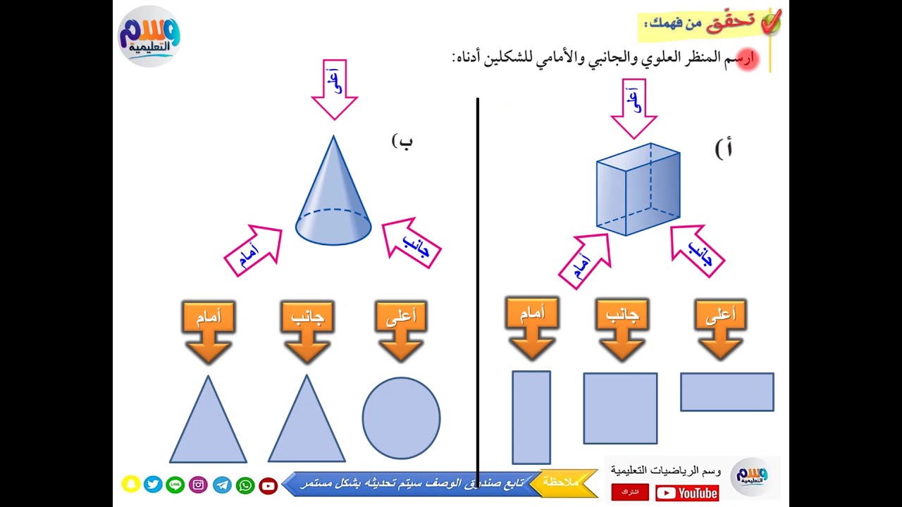 حل درس 8 - 7 رسم الاشكال الثلاثية الأبعاد | رياضيات اول متوسط | الفصل الدراسي الثاني |الدروس بالوصف👇