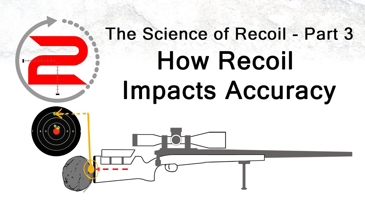 Science of Recoil Part 3 - How Recoil Relates to Accuracy
