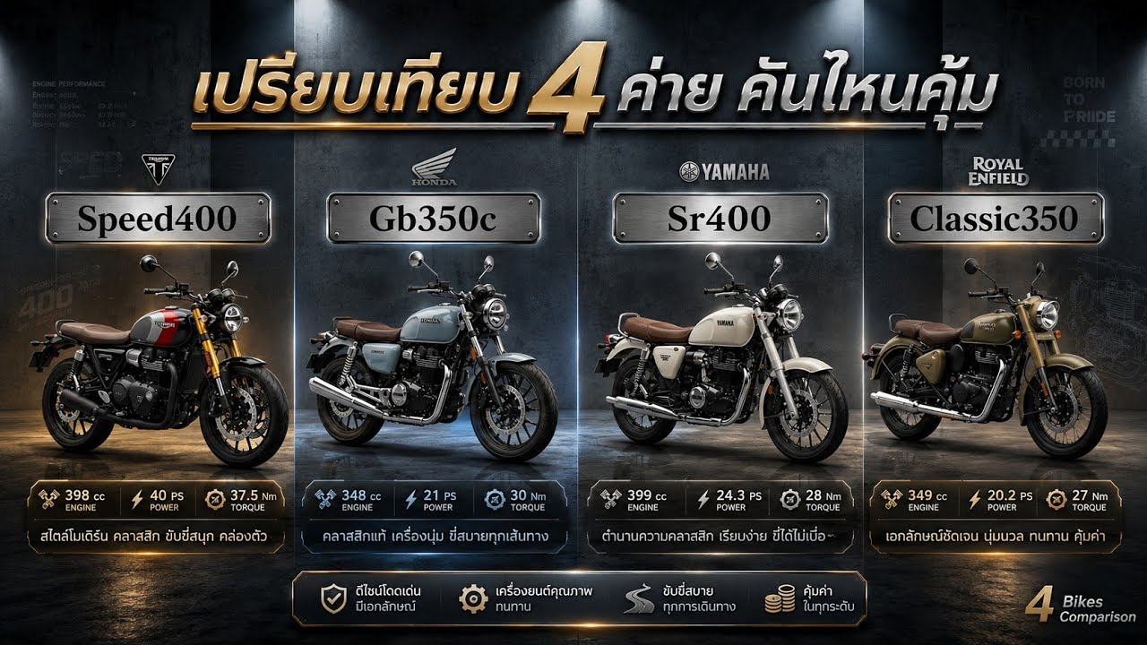 เปรียบเทียบ #Honda #Gb350C #Royalenfield #Classic350  #Triumph #Speed400 #Yamaha #Sr400 คันไหนคุ้ม