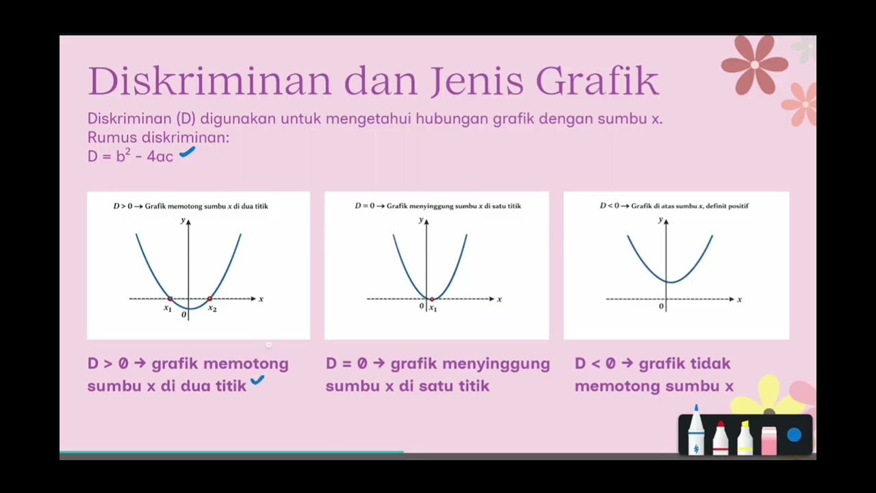 Fungsi kuadrat#matematikasma#math