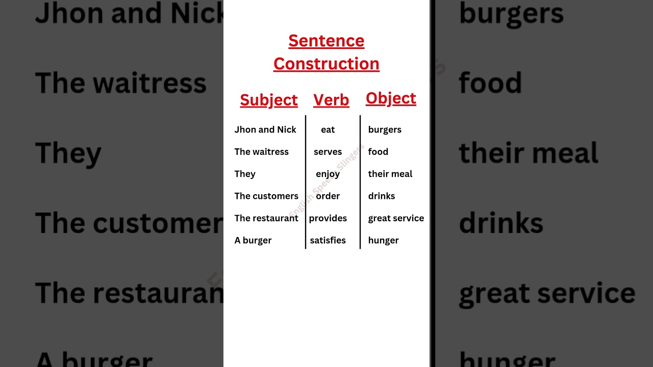 Subject - Verb - Object | Sentence Construction | Tenses