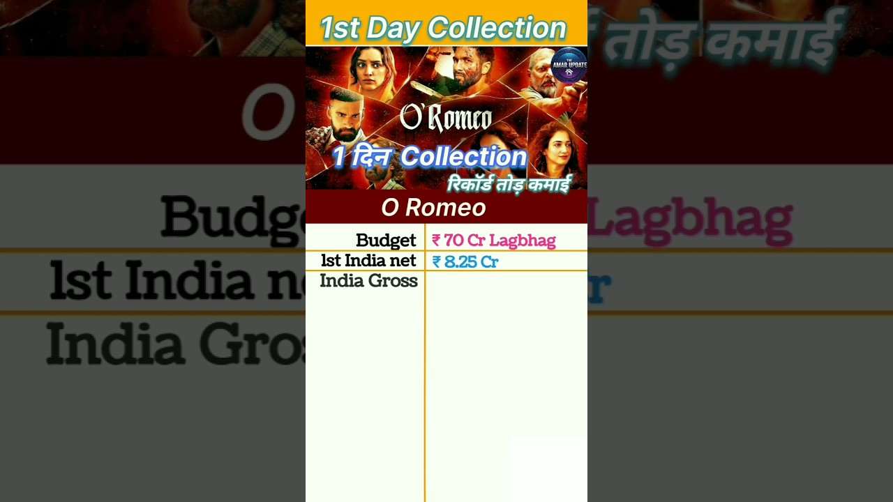O Romeo Box Office Collection | O Romeo 1st Day Collection, O Romeo Worldwide Collection #oromeo