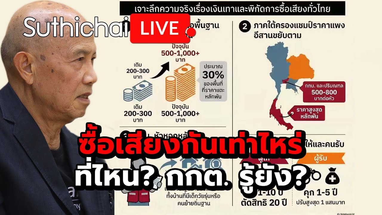 ซื้อเสียงกันเท่าไหร่ที่ไหน? กกต. รู้ยัง?  Suthichai Live 7-2-2569