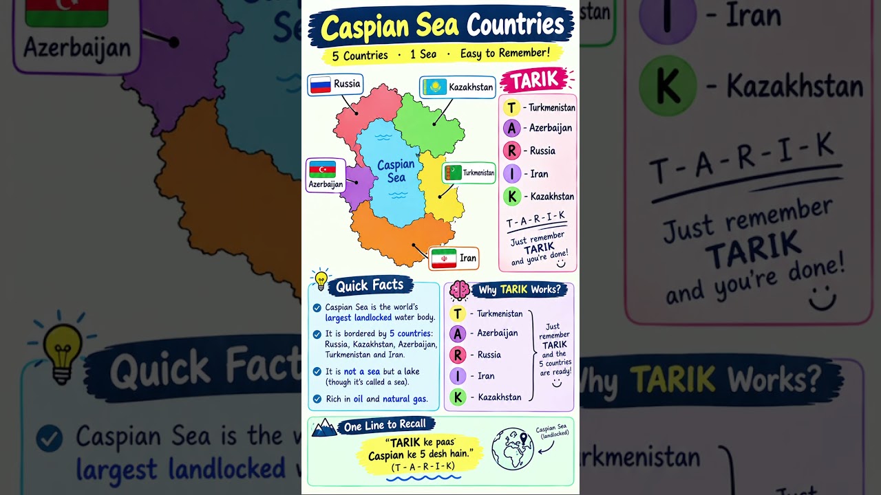 This 1 Word Helps You Remember the Caspian Sea Borders instantly! 🗺️