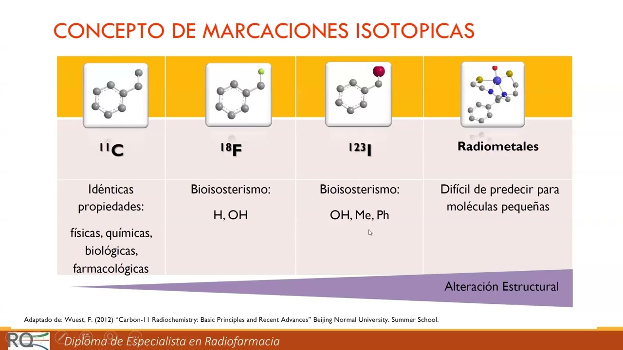 Nuevas metodologias de marcación con 11C y 18F
