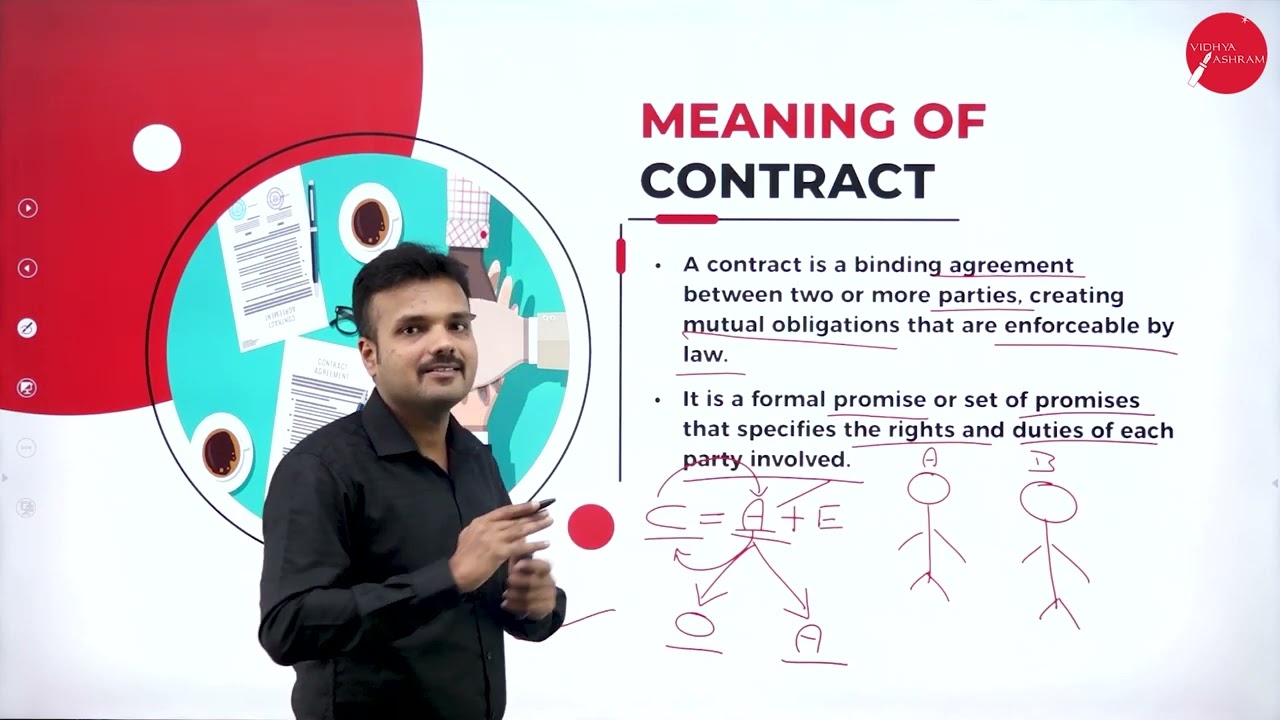 DAY 01 | BUSINESS LAW | VI SEM | BBA | INDIAN CONTRACT ACT 1872 | L1