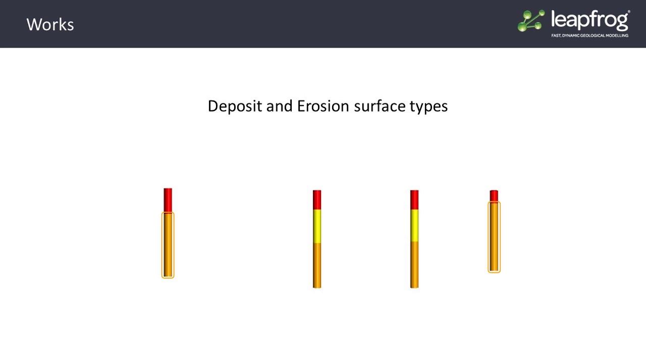 Как Leapfrog строит поверхности — Типы поверхностей