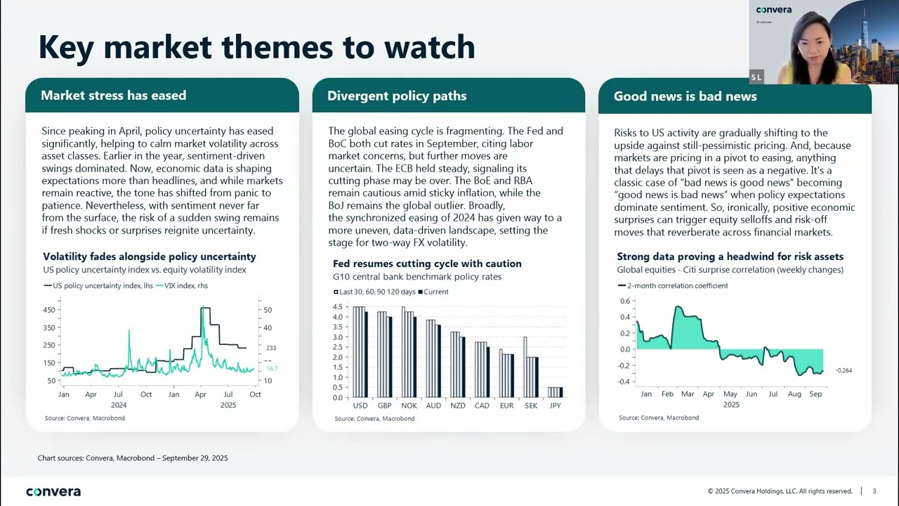 Global FX Outlook | October 2025