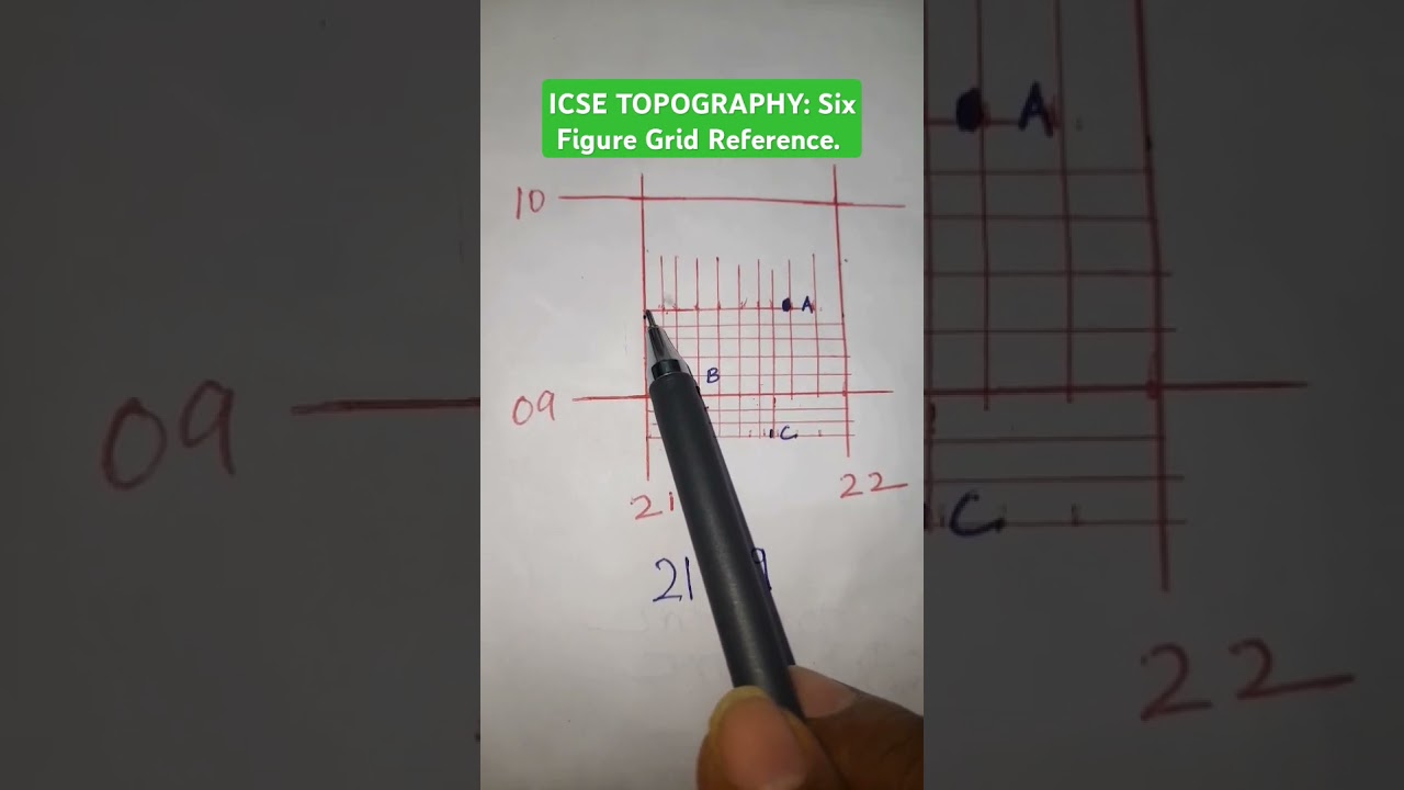 Six Figure Grid Reference. #topography #boards #icse #boardspreparation #exam #youtubeshorts #viral