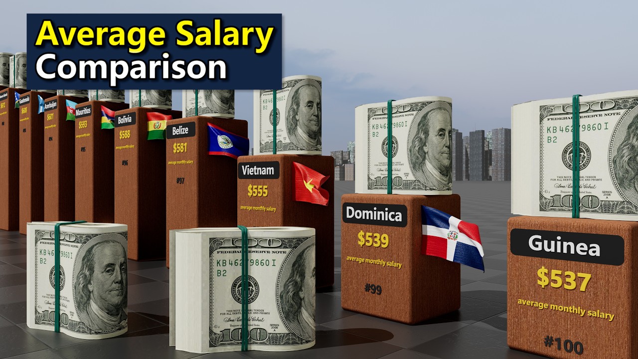 Average Salaries by Country in 2026