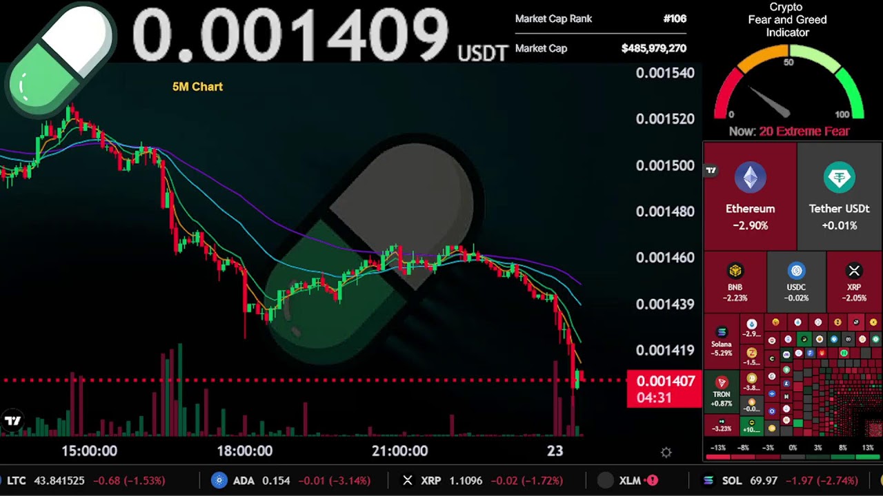 PUMP.FUN | Live Stream 24/7 | PUMP FUN USDT | Crypto Signals Chart