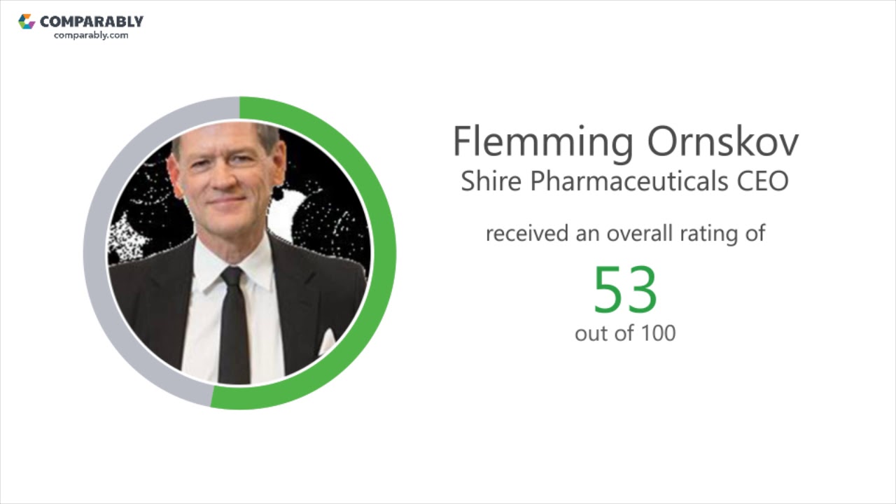 Shire Pharmaceuticals' CEO and Office Environment - Q1 2019