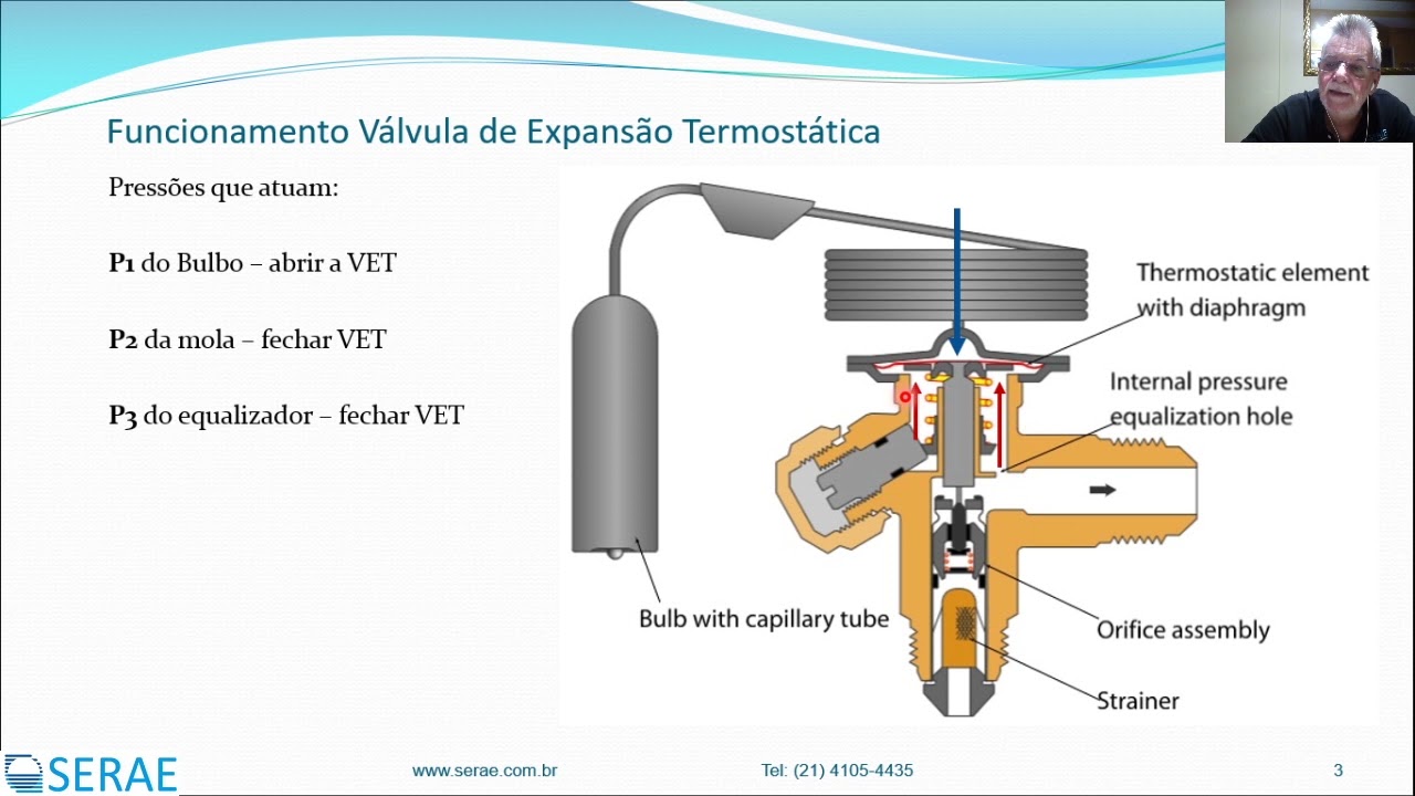 Válvula de Expansão Termostática