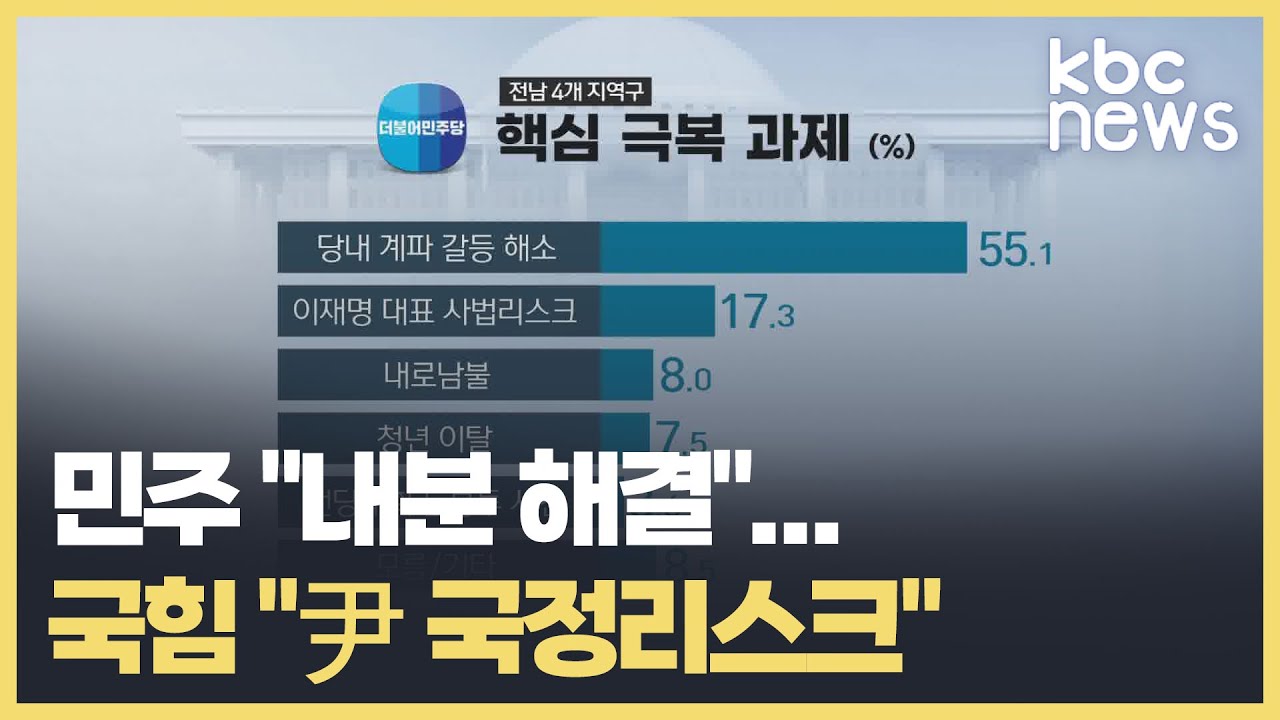 [여론조사④] 총선 앞두고 각 정당이 보완할 점은? 민주 