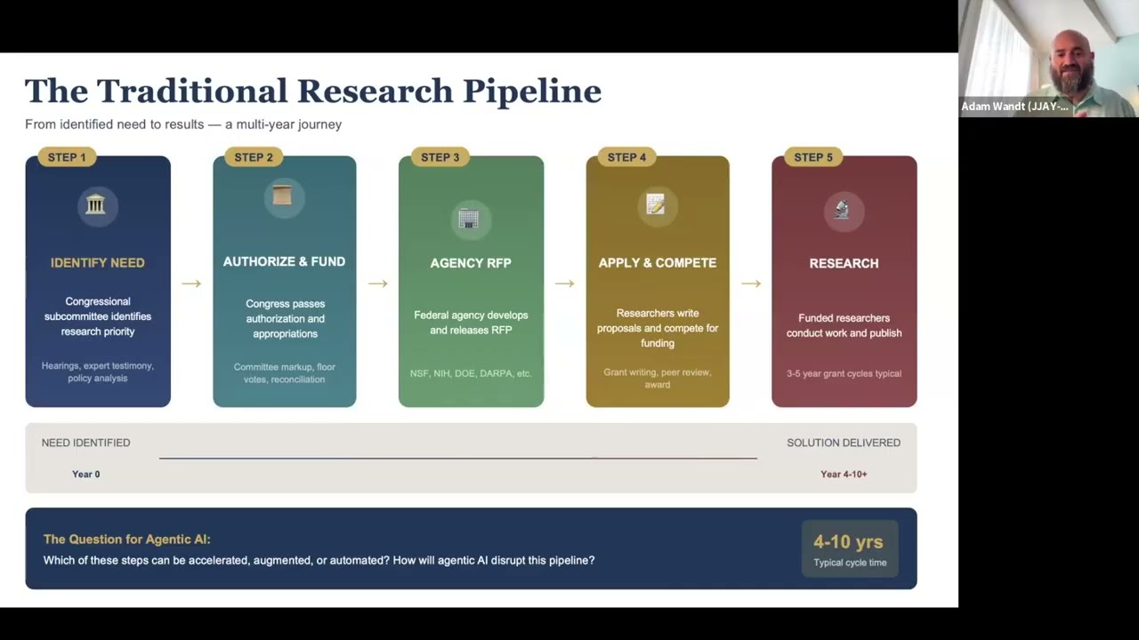 Agentic AI in Practice: How I Use ChatGPT Plus to Supercharge My Research