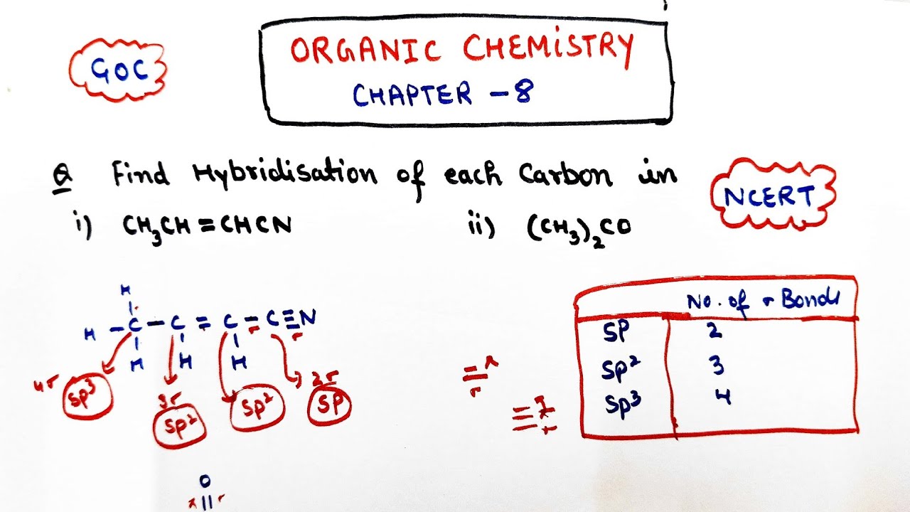 Trick to find Hybridization of carbon in Organic Compounds | Class 11 | GOC