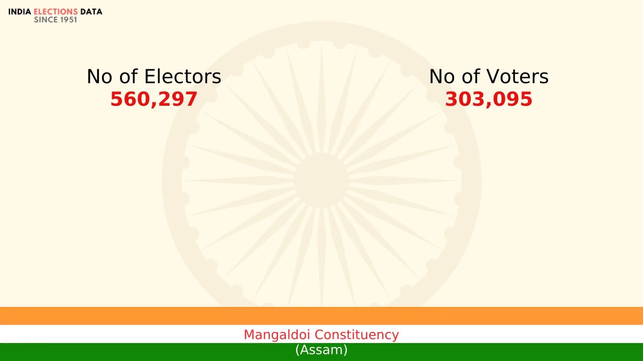 Mangaldoi Constituency Assam loksabha Election Result 1977 Hiralal Patowary BLD