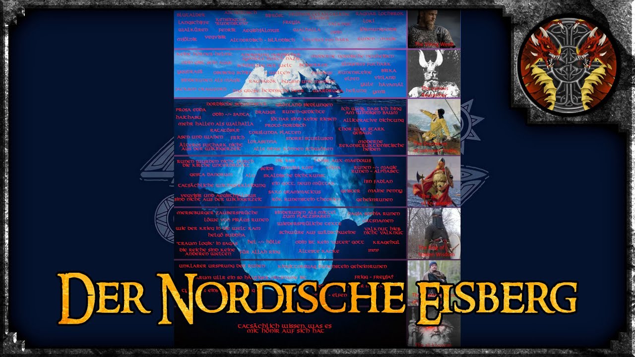 Der nordische Mythologie und Kultur Eisberg --- Teil 1