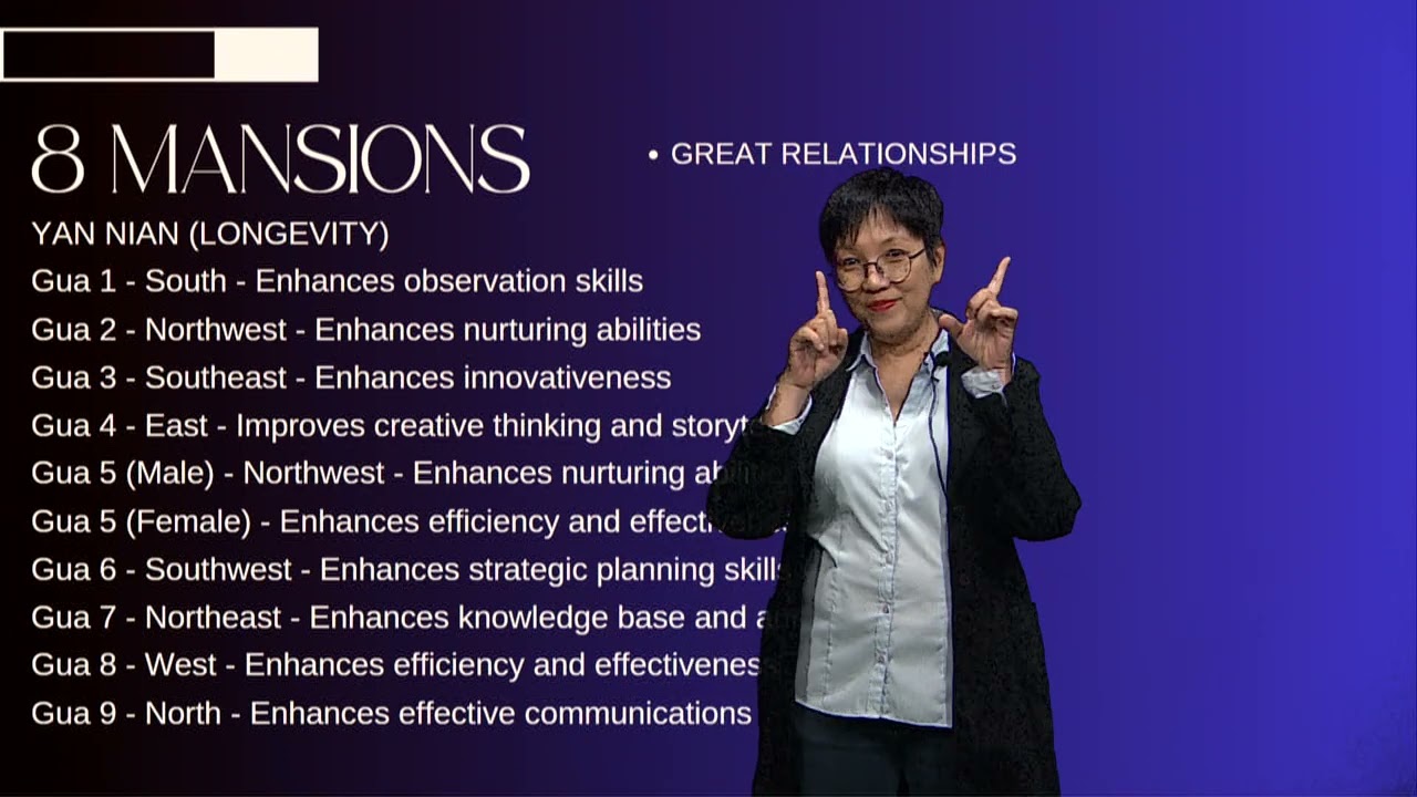 Personal Yan Nian (Longevity) Direction | Feng Shui