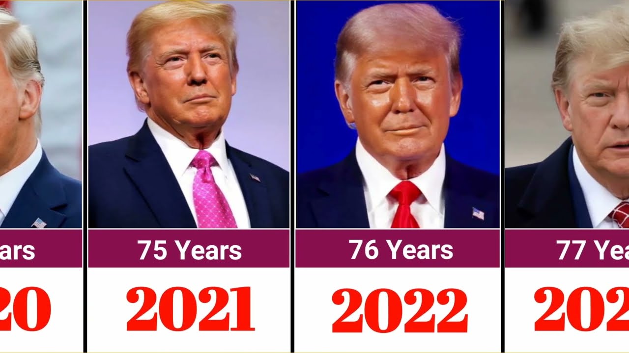 Doland Trump Evaluation From 3 To 79 Years