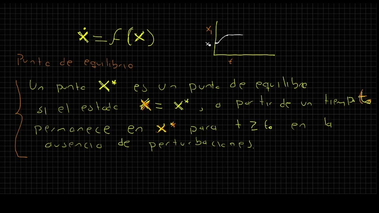 Puntos de Equilibrio en Sistemas Din&aacute;micos | Teor&iacute;a de Sistemas y Control