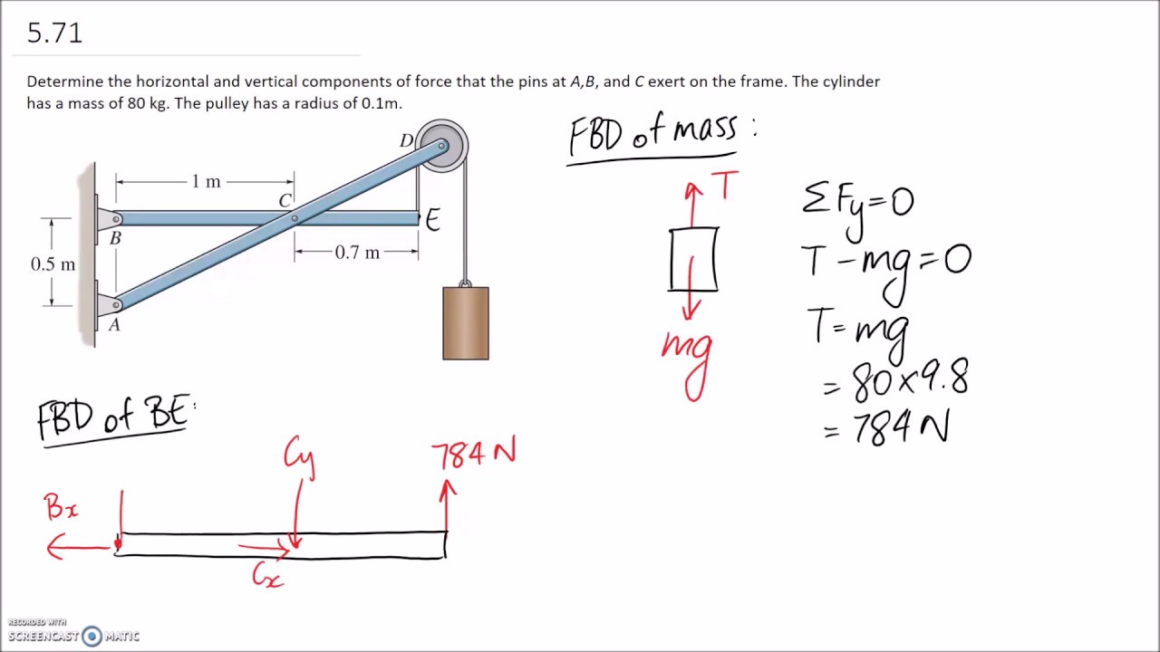 Machine Analysis Example
