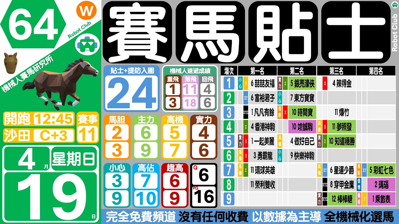 賽馬貼士🐴4月19日☀️沙田日馬🤖機械人賽馬研究所 ⚪赛马贴士🔴香港賽馬貼士 🟡賽馬分析🔵免費貼士🔴香港赛马🟣機械人貼士🟢跑馬貼士 #賽馬貼士