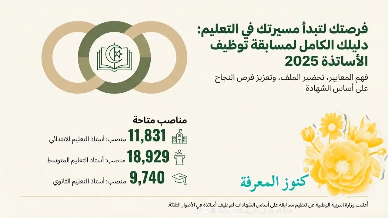 كل ما يجب أن تعرفه عن مسابقة الأساتذة 2025: التنقيط، الوثائق، الأخطاء التي تُقصيك. 