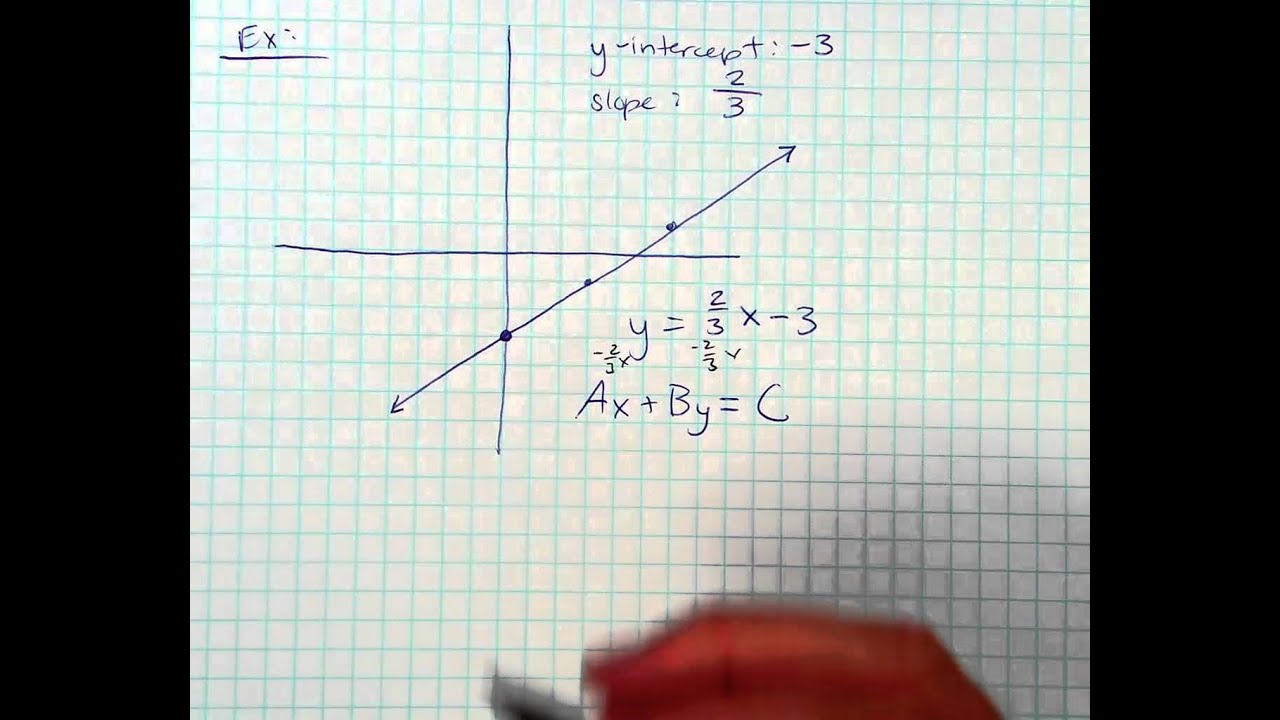 Writing an Equation in Standard Form from a Graph