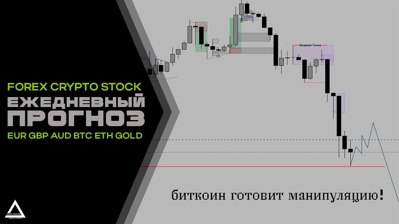 Готовый Прогноз FOREX, CRYPTO, GOLD на  2 февраля 2026 года и на предстоящую неделю !