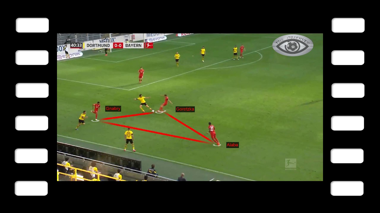 Transición Defensiva - Bayern de Munich - Presión tras pérdida
