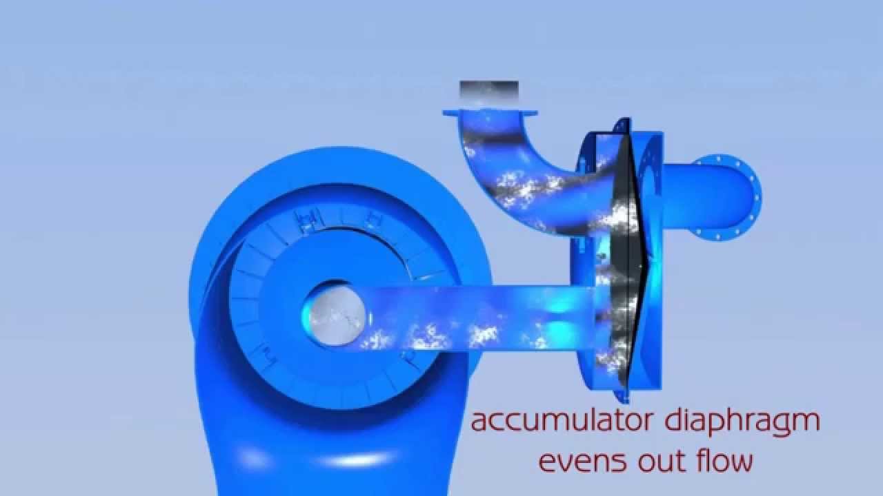 Unique Venturo: Typical installation and principles of operation. High volume ram pump