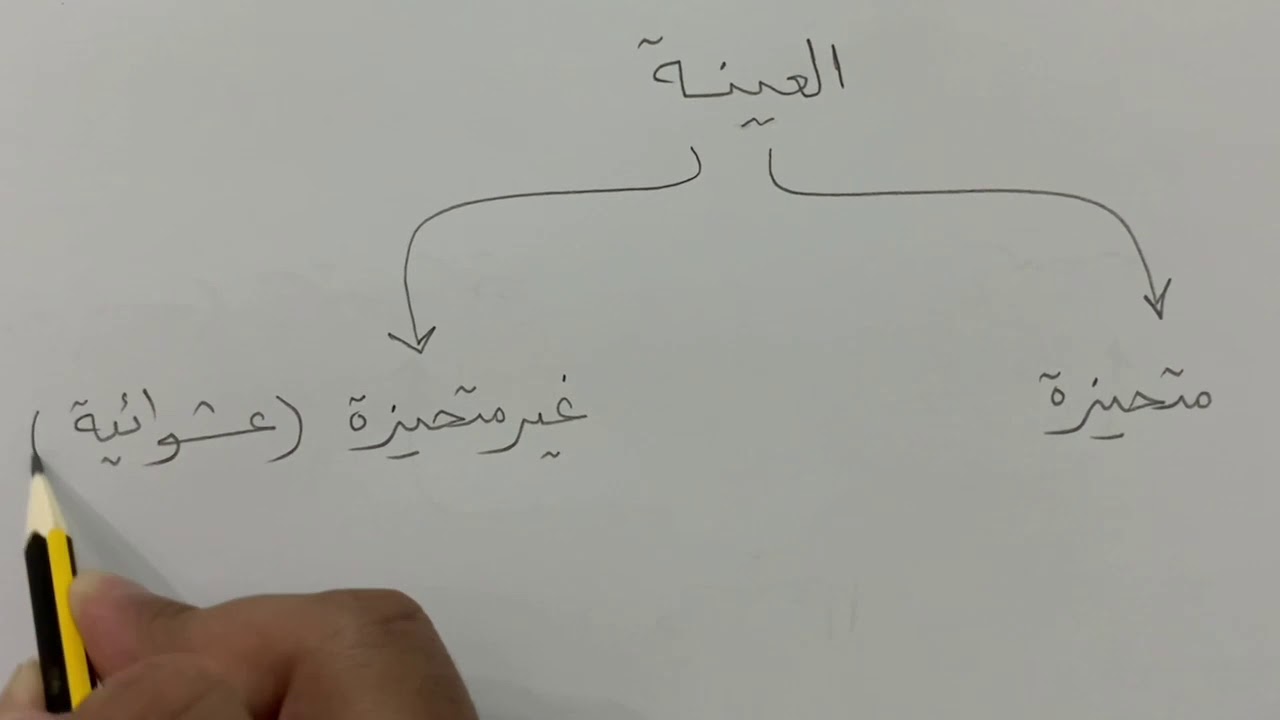 تصميم دراسة مسحية - رياضيات ثالث متوسط الفصل الثاني