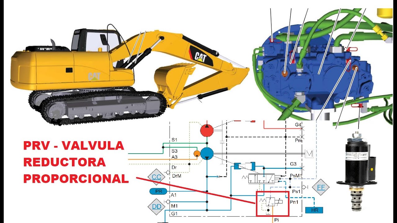 PRV - VALVULA REDUCTORA PROPORCIONAL ( EXCAVADORAS CATERPILLAR) --------- CLASE EXCLUSIVA