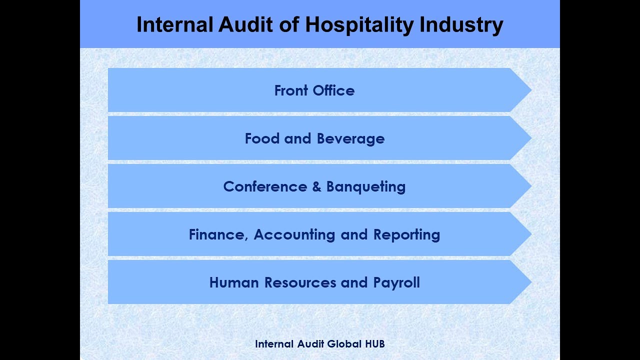 Internal Audit of Hotel Industry Part I [ Front Office Process Review ]
